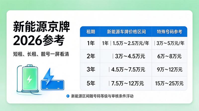 北京汽车市场政策